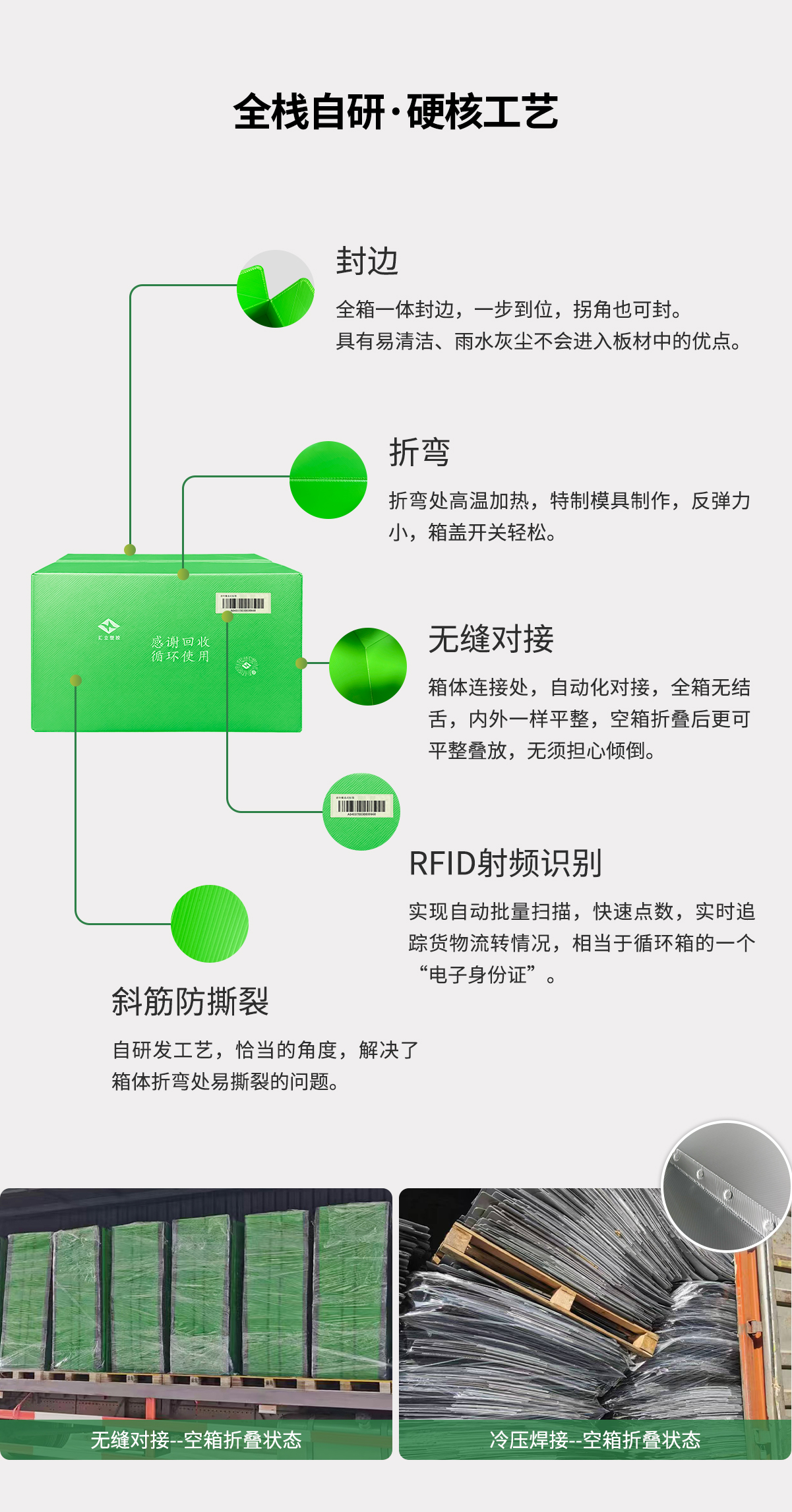 循环包装箱介绍图 2